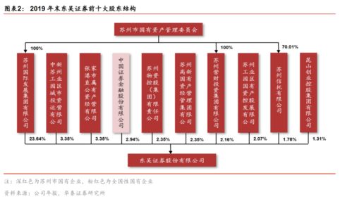 精耕長(zhǎng)三角，鑄就精品券商——東吳證券（601555）首次覆蓋報(bào)告