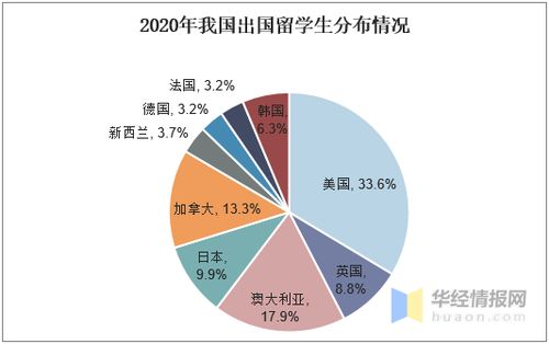 2021年高校畢業(yè)生突破900萬(wàn) 留學(xué)生如何借助金融中介服務(wù)規(guī)劃未來(lái)