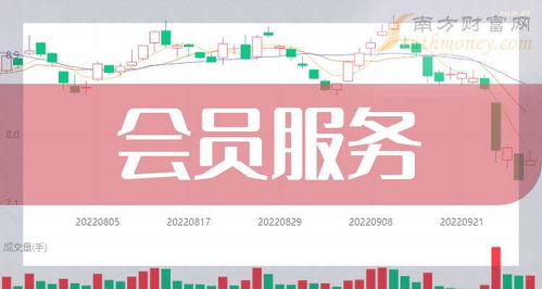 2024年會(huì)員服務(wù)概念受益的上市公司梳理（9月13日聚焦金融中介服務(wù)）