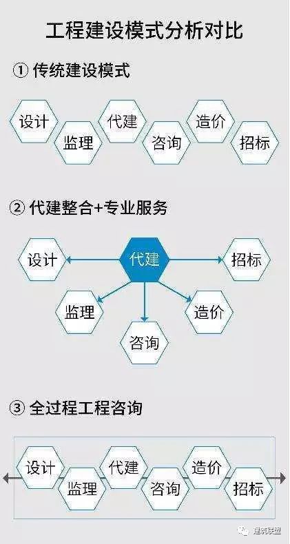 全過程工程咨詢服務 演變、核心價值與信息咨詢服務的實現路徑